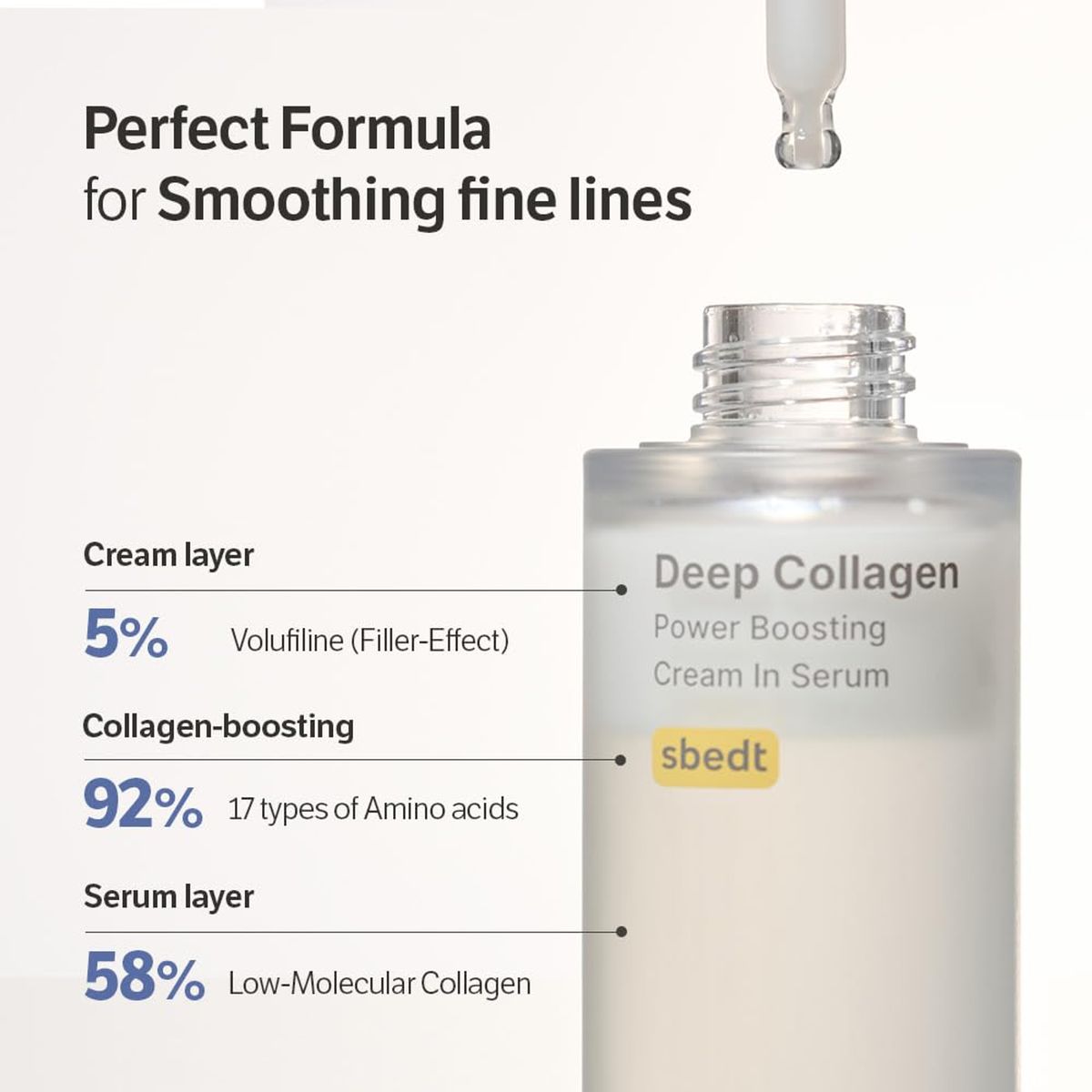 SUNGBOON EDITOR Deep Collagen Anti-Wrinkle Cream In Serum, Volufiline, Real Collagen, Skin Volumizing, Glass Skin, Elasticity for Aged Skin