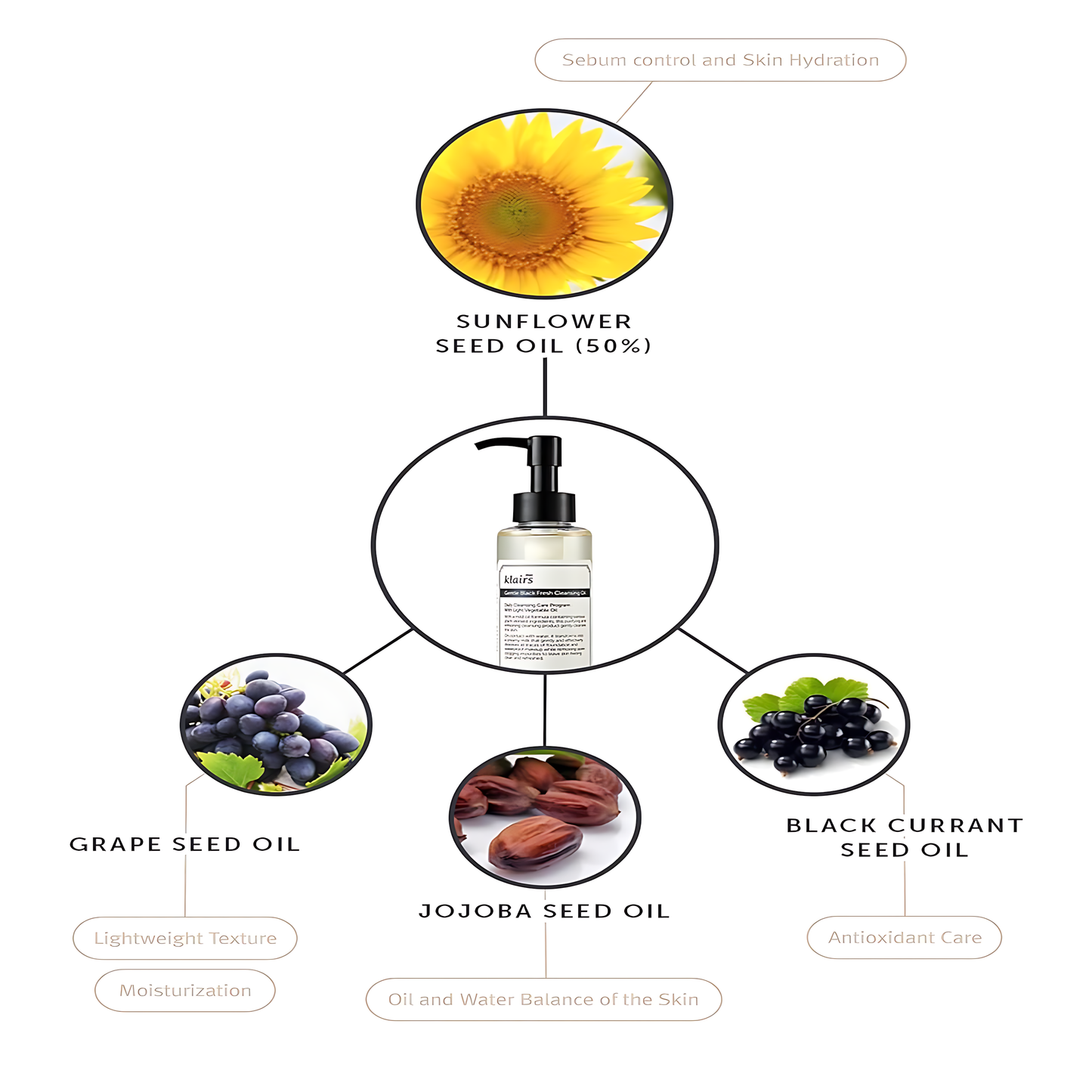 DEARKLAIRS Gentle Black Cleansing Oil, Gentle, Non-Irritating Cleanser For Sensitive Skin