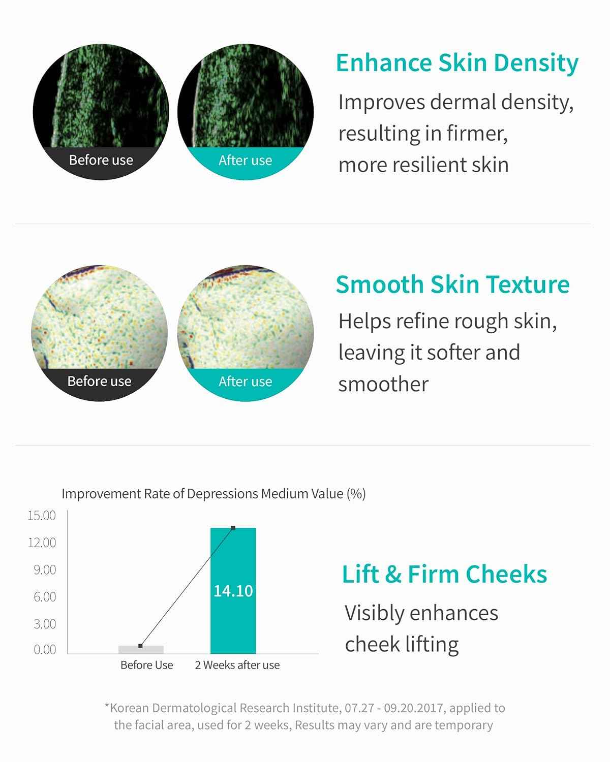 REJURAN Turnover Ampoule, c-PDRN® – Original Salmon DNA PDRN Face Serum for Rejuvenation, Firming, Hydration & Youthful Glow, Refines Skin Texture - Koraya Beauty