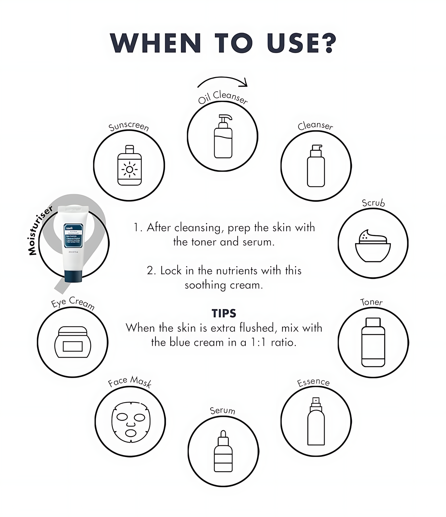 DEARKLAIRS Rich Moist Soothing Cream, Repair Skin Barrier, Sensitive Skin, Hypoallergenic, Centella Asiatica, Ceramide, Moisturizer, Full Hydration, Non-sticky texture