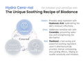 Biodance Hydro Cera-Nol Real Deep Mask